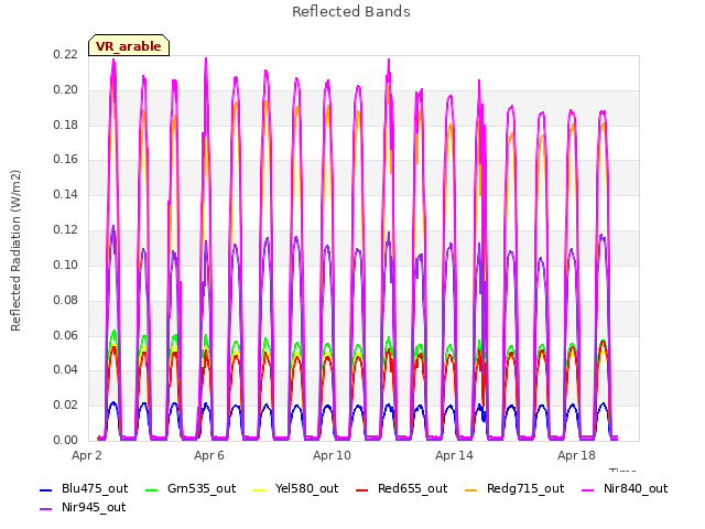 Explore the graph:Reflected Bands in a new window