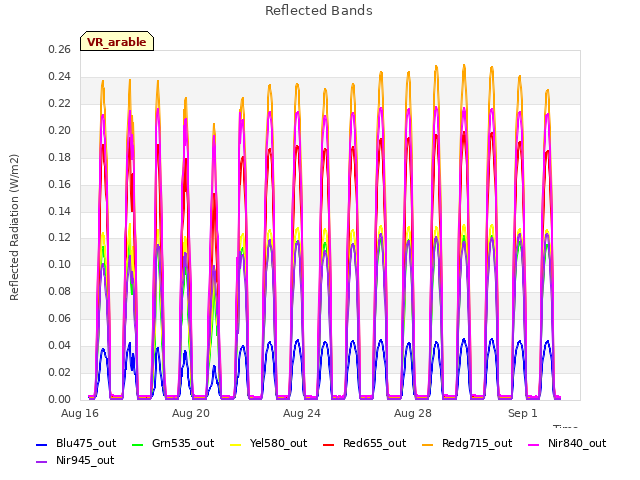 Explore the graph:Reflected Bands in a new window