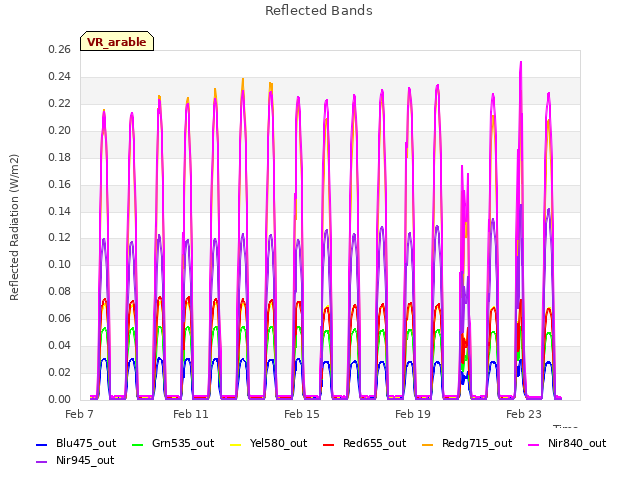 Explore the graph:Reflected Bands in a new window