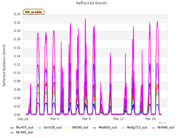 Explore the graph:Reflected Bands in a new window