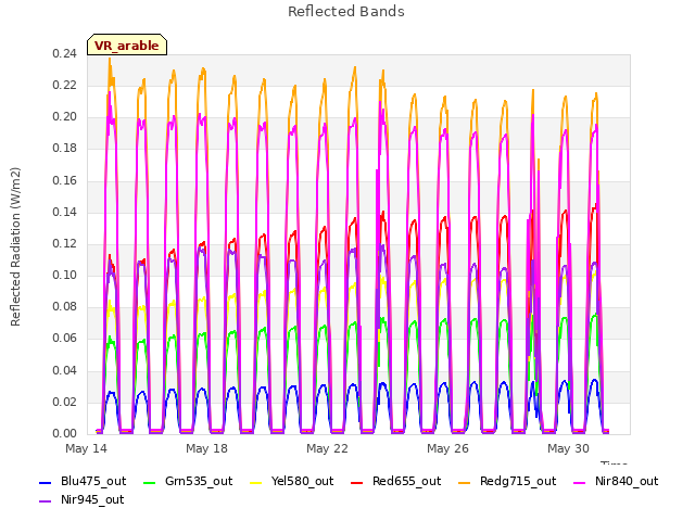 Explore the graph:Reflected Bands in a new window