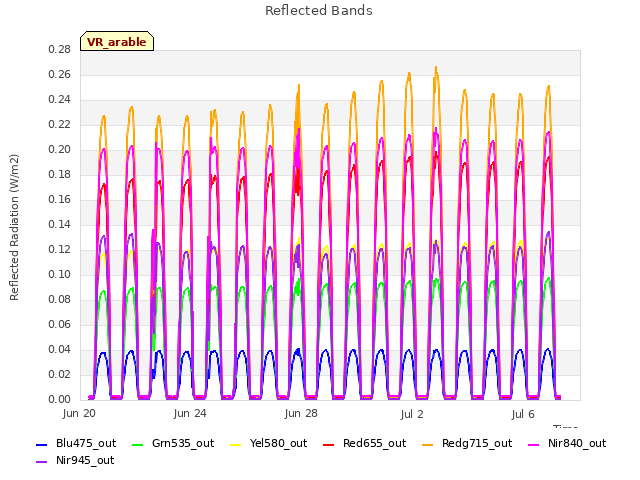 Explore the graph:Reflected Bands in a new window
