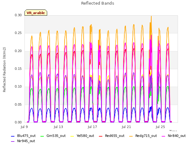 Explore the graph:Reflected Bands in a new window