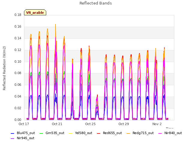 Explore the graph:Reflected Bands in a new window