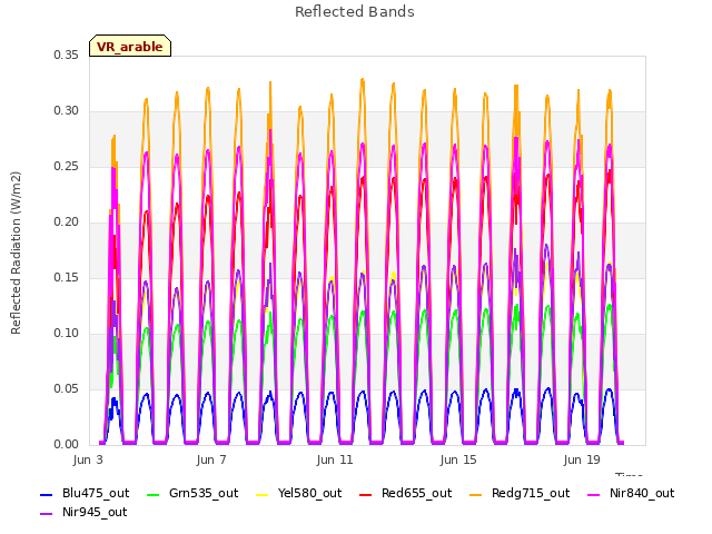 Explore the graph:Reflected Bands in a new window