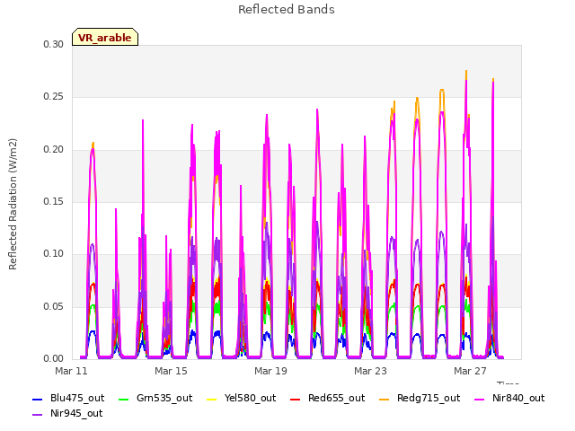 Explore the graph:Reflected Bands in a new window
