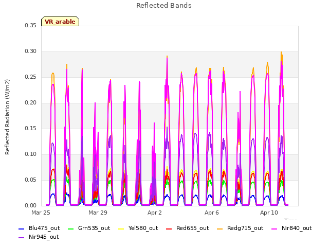 Explore the graph:Reflected Bands in a new window