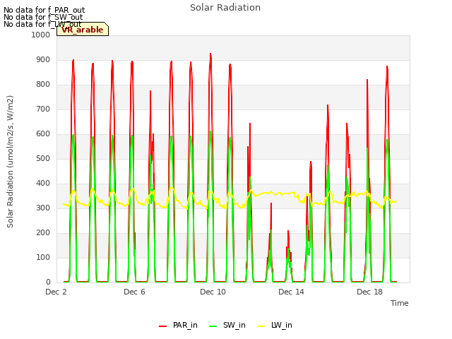Explore the graph:Solar Radiation in a new window