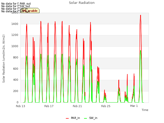 Explore the graph:Solar Radiation in a new window