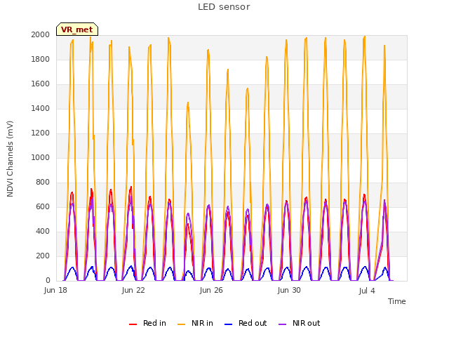 Explore the graph:LED sensor in a new window