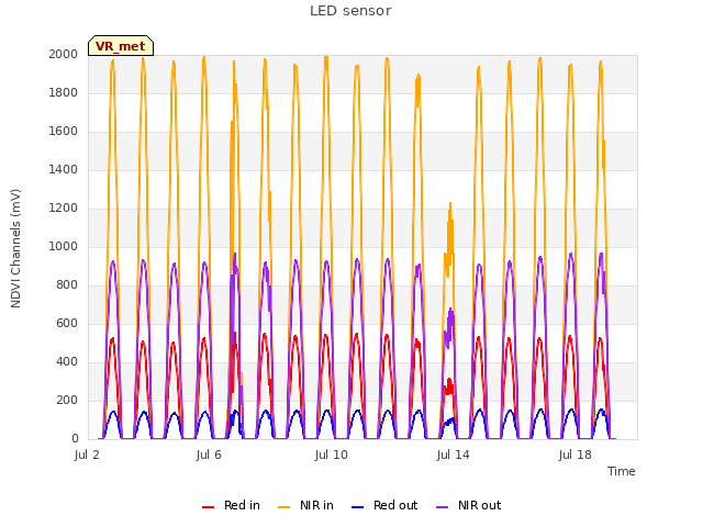 Explore the graph:LED sensor in a new window