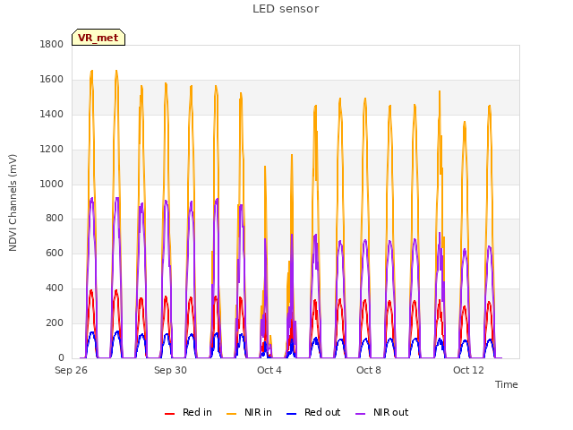 Explore the graph:LED sensor in a new window