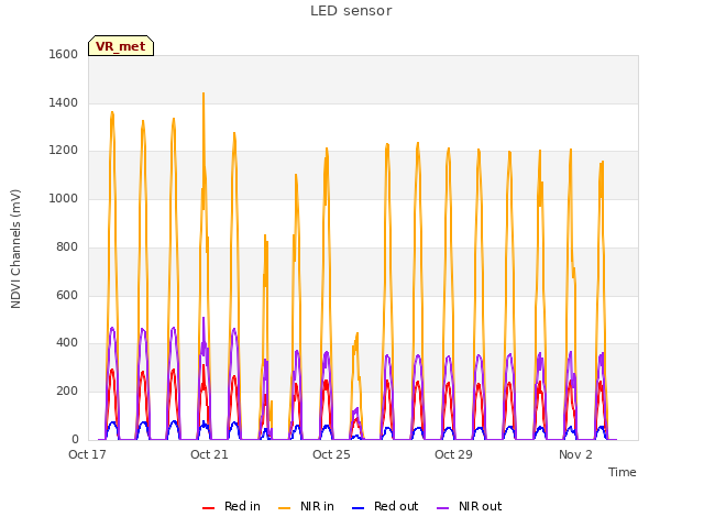Explore the graph:LED sensor in a new window