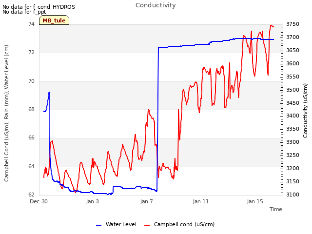 Explore the graph:Conductivity in a new window