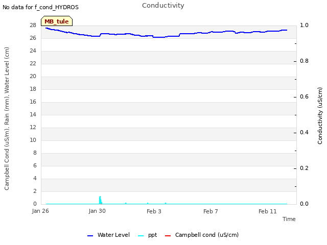 Explore the graph:Conductivity in a new window