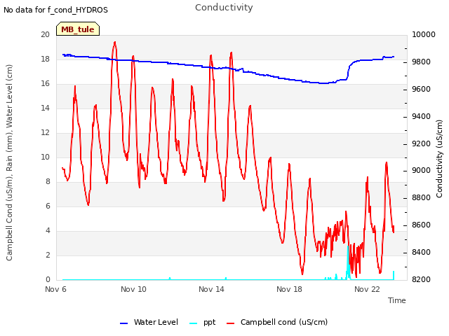 Explore the graph:Conductivity in a new window