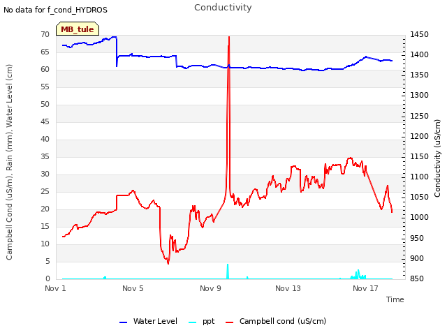 Explore the graph:Conductivity in a new window