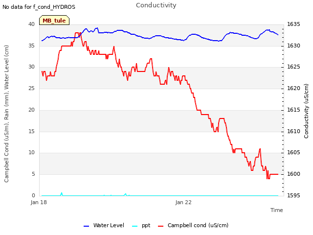 Explore the graph:Conductivity in a new window