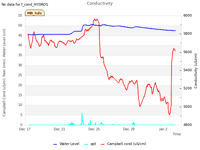 Explore the graph:Conductivity in a new window