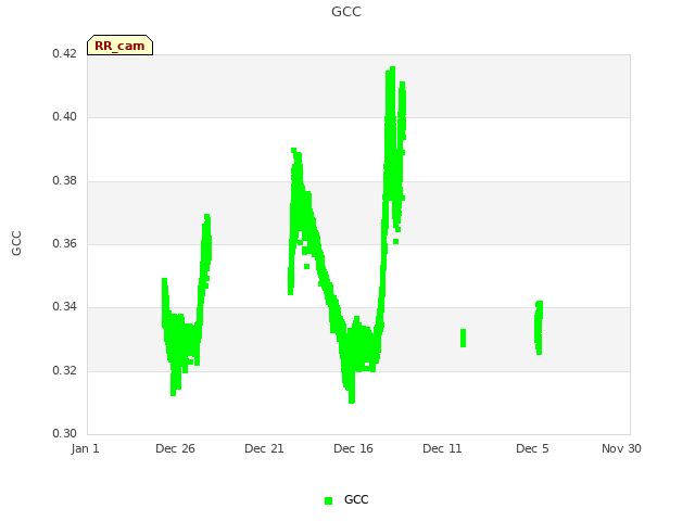 Explore the graph:GCC in a new window