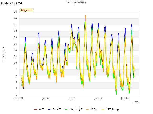 Explore the graph:Temperature in a new window