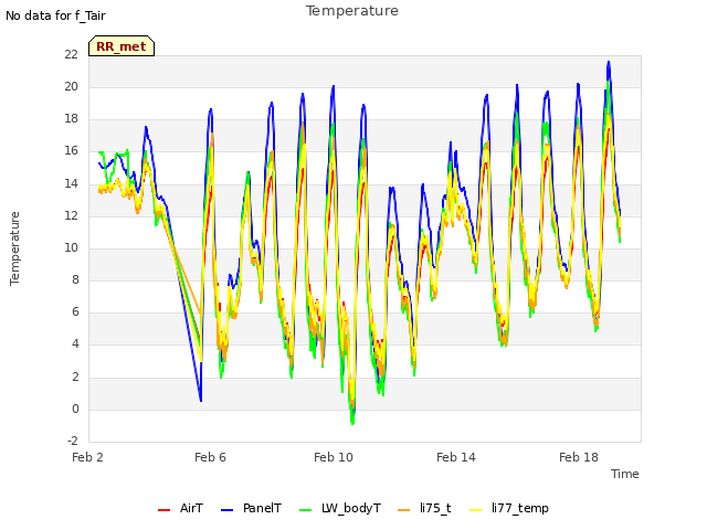 Explore the graph:Temperature in a new window