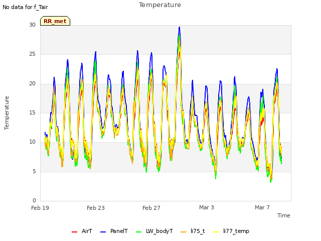 Explore the graph:Temperature in a new window