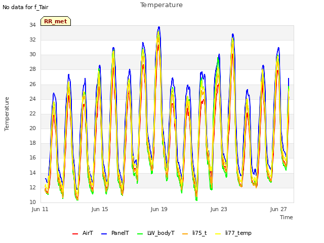 Explore the graph:Temperature in a new window