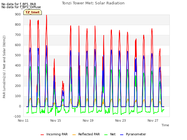 Explore the graph:Tonzi Tower Met: Solar Radiation in a new window