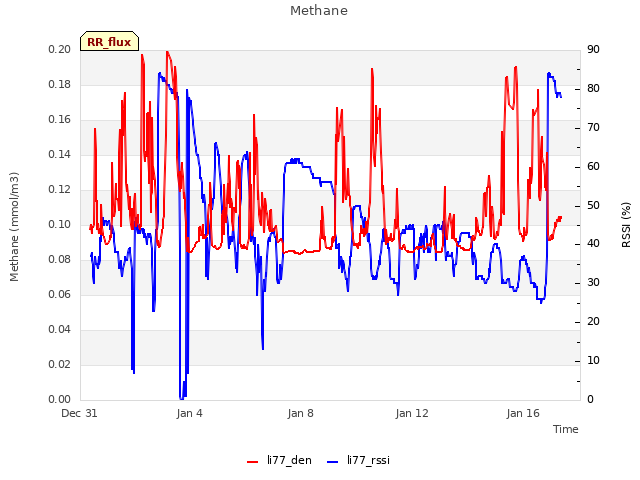Explore the graph:Methane in a new window