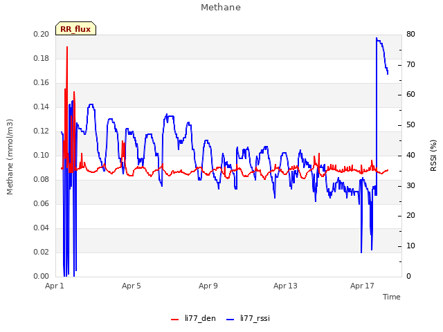 Explore the graph:Methane in a new window