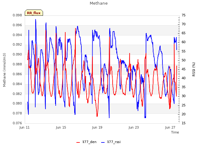 Explore the graph:Methane in a new window