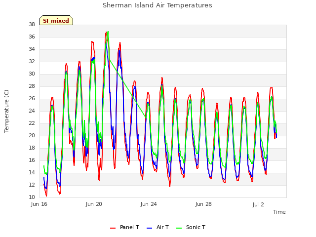 Explore the graph:Sherman Island Air Temperatures in a new window