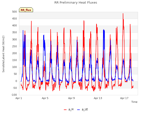 Explore the graph:RR Preliminary Heat Fluxes in a new window