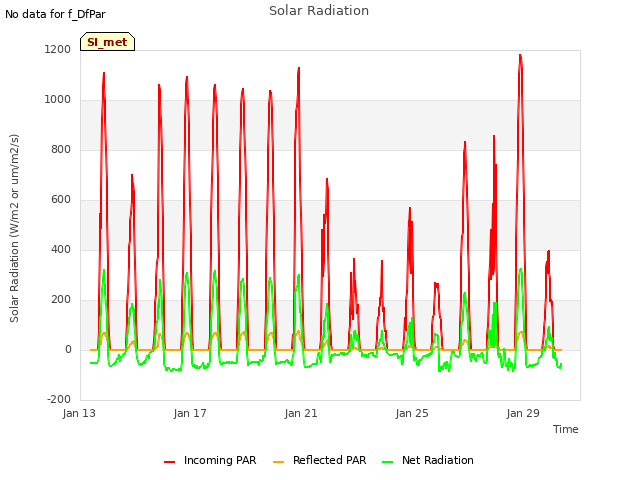 Explore the graph:Solar Radiation in a new window