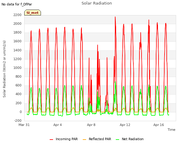 Explore the graph:Solar Radiation in a new window