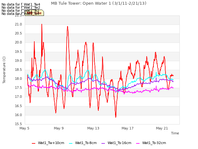 Explore the graph:MB Tule Tower: Open Water 1 (3/1/11-2/21/13) in a new window