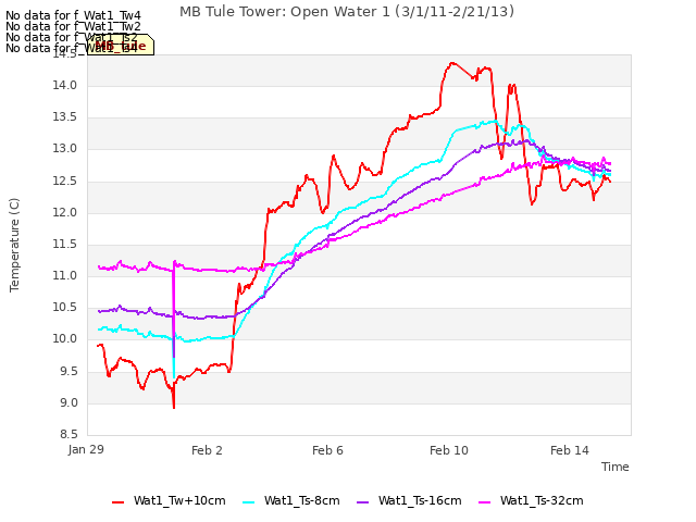Explore the graph:MB Tule Tower: Open Water 1 (3/1/11-2/21/13) in a new window