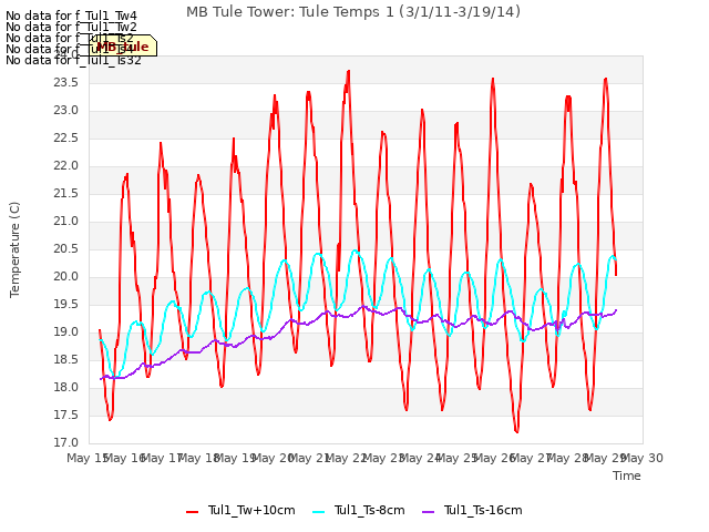 plot of MB Tule Tower: Tule Temps 1 (3/1/11-3/19/14)