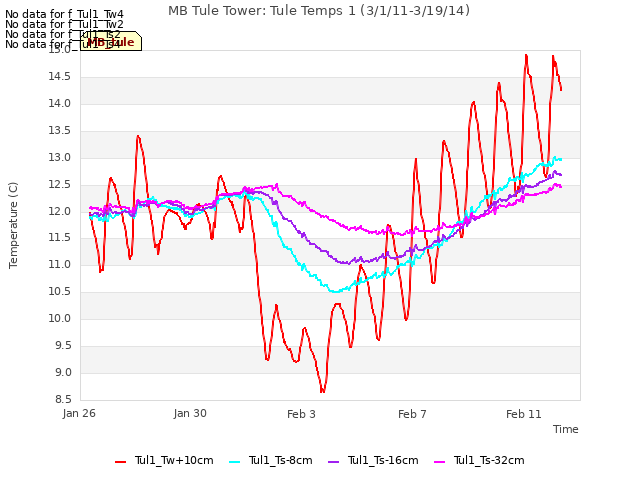 Explore the graph:MB Tule Tower: Tule Temps 1 (3/1/11-3/19/14) in a new window