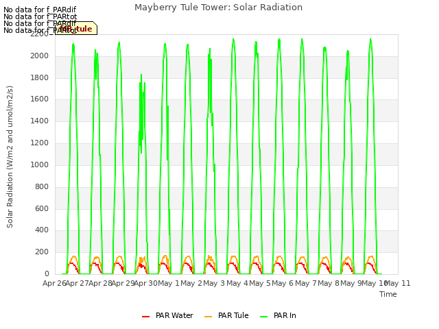 plot of Mayberry Tule Tower: Solar Radiation