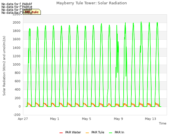 Explore the graph:Mayberry Tule Tower: Solar Radiation in a new window