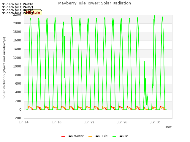 Explore the graph:Mayberry Tule Tower: Solar Radiation in a new window
