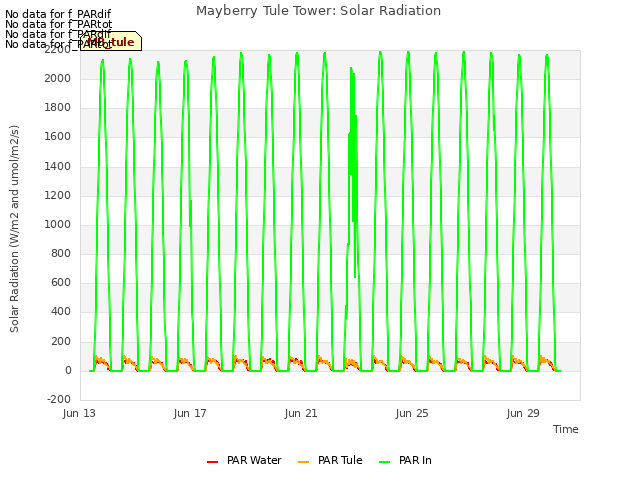 Explore the graph:Mayberry Tule Tower: Solar Radiation in a new window