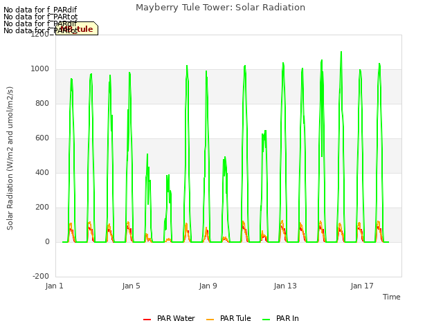 Explore the graph:Mayberry Tule Tower: Solar Radiation in a new window