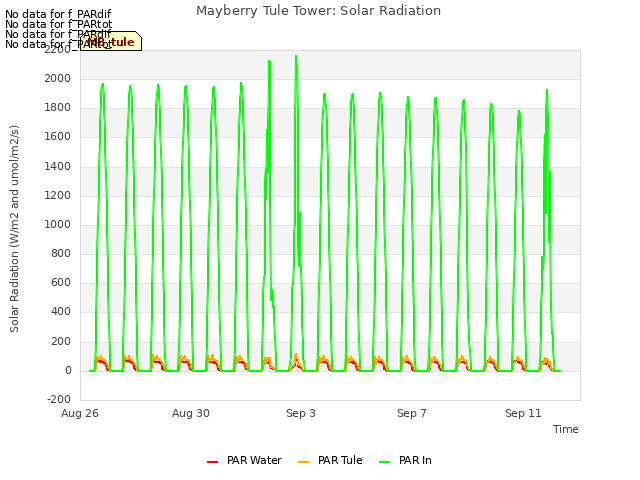 Explore the graph:Mayberry Tule Tower: Solar Radiation in a new window