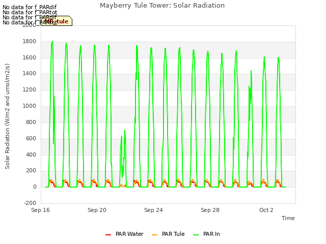 Explore the graph:Mayberry Tule Tower: Solar Radiation in a new window