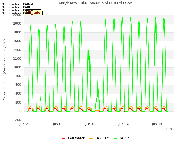 Explore the graph:Mayberry Tule Tower: Solar Radiation in a new window