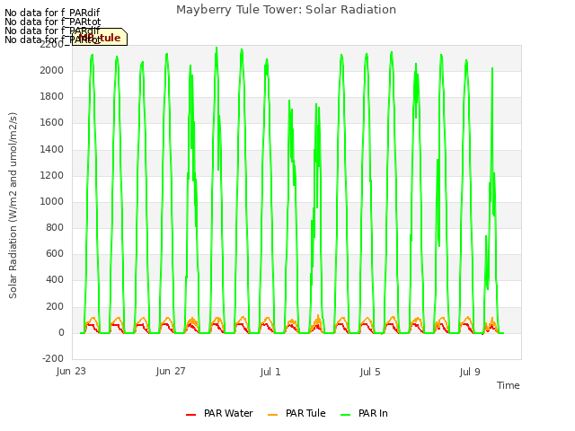 Explore the graph:Mayberry Tule Tower: Solar Radiation in a new window