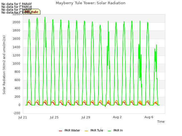 Explore the graph:Mayberry Tule Tower: Solar Radiation in a new window
